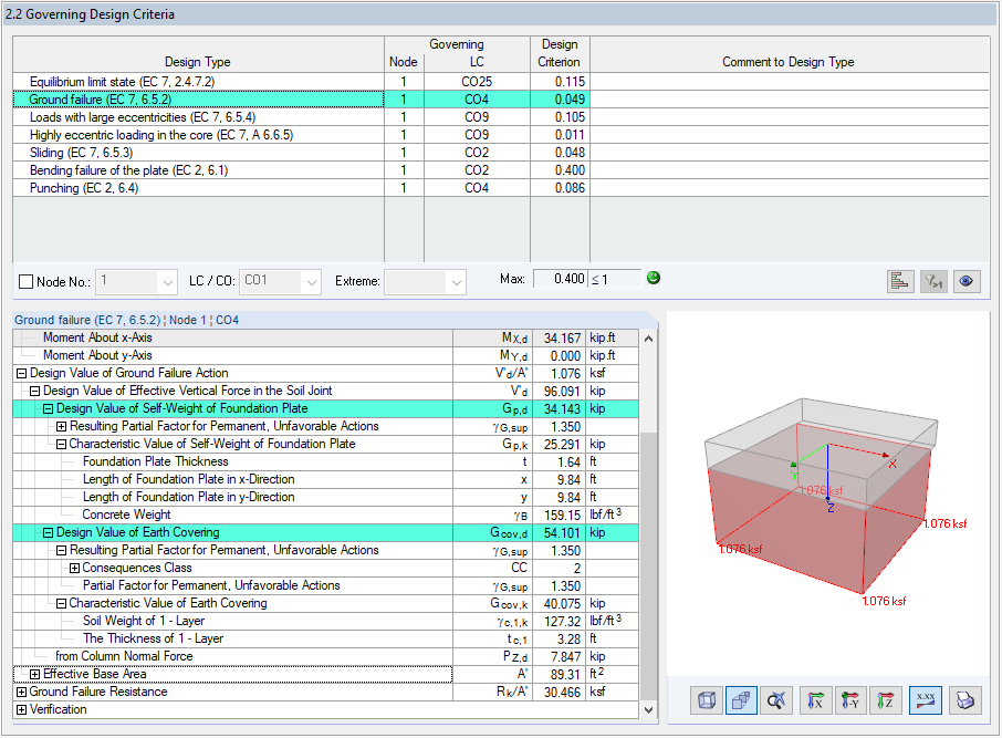 Intermediate Values for Individual Design Checks