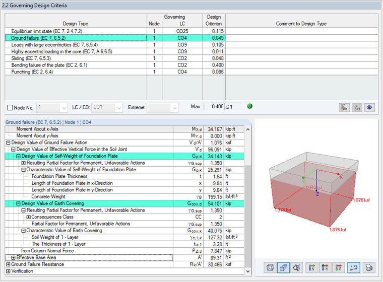 Intermediate Values for Individual Design Checks