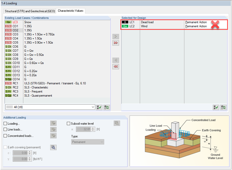 Incorrect Definition of Loads for Design of Highly Eccentric Loading in Core