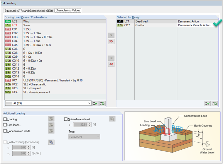 Correct Assignment of Load Cases and Combinations for Design of Highly Eccentric Loading in Core