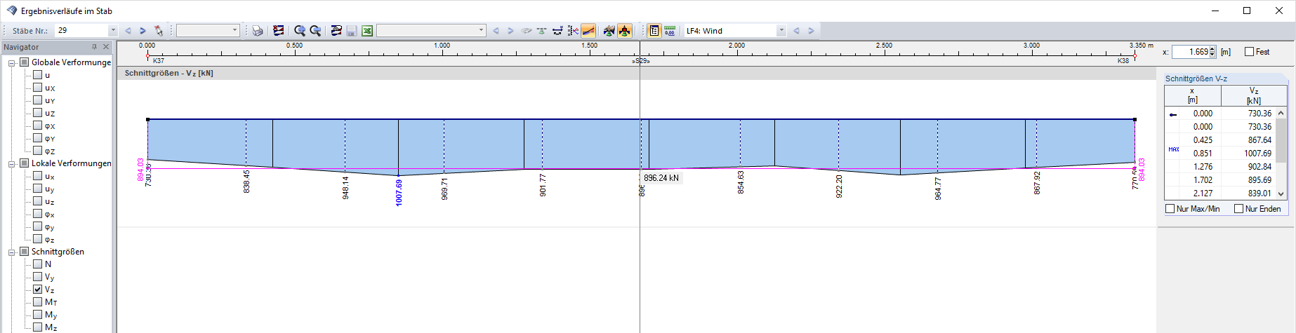 Result Diagram with FE Mesh Length of 1 m and Member Division of 10