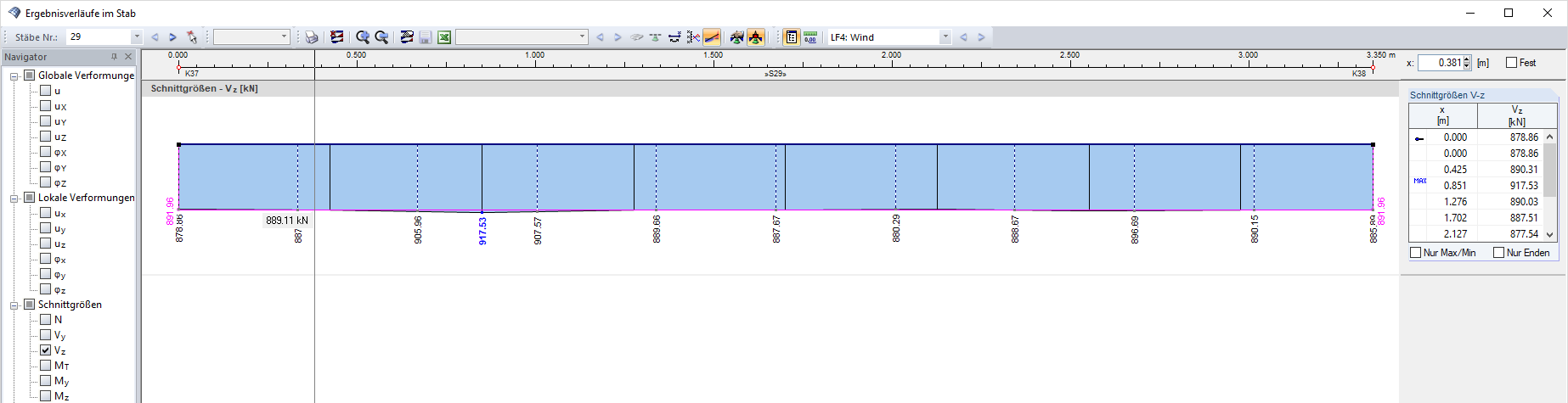 Result Diagram with FE Mesh Length of 0.25 m and Member Division of 10