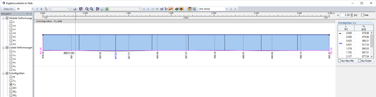 Result Diagram with FE Mesh Length of 0.25 m and Member Division of 10