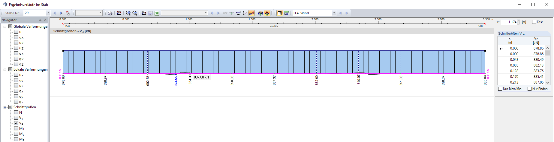 Result Diagram with FE Mesh Length of 0.25 m and Member Division of 100