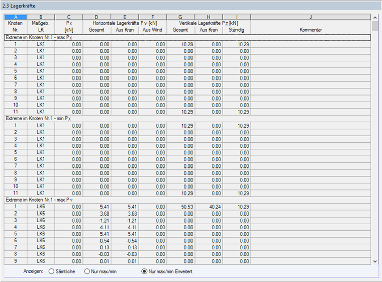 Support Forces with Option "Only Max/Min - Advanced"