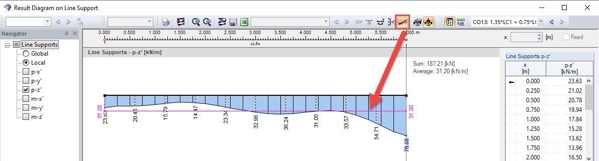 Smoothed Result Diagram
