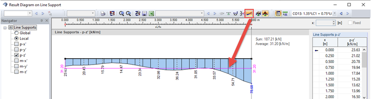 Smoothed Result Diagram