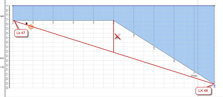 Unreasonable Determination of Rise Value from Independent Load Situations