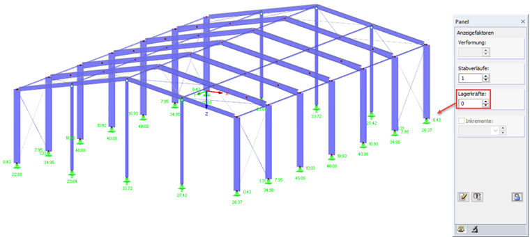 Display Factor for Support Forces
