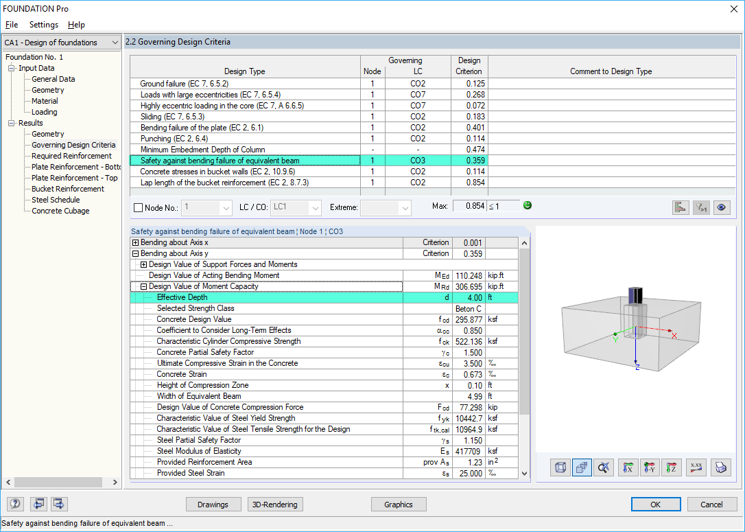 Result Tables for Calculation of Bending Failure of Equivalent Beam