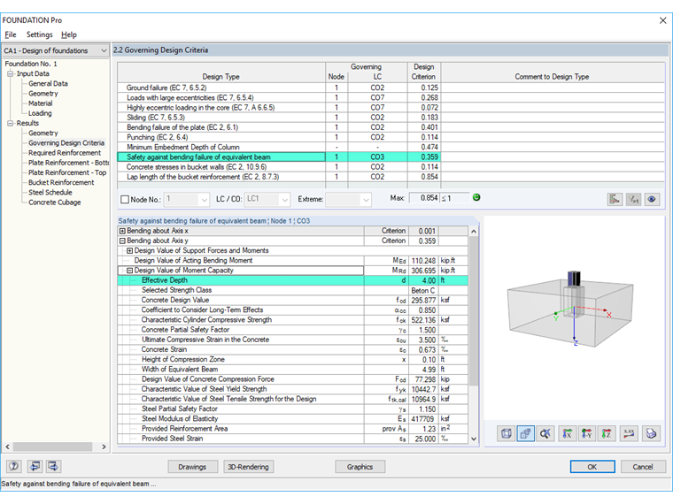 Result Tables for Calculation of Bending Failure of Equivalent Beam
