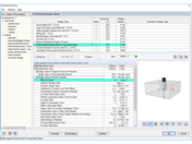 Result Tables for Calculation of Bending Failure of Equivalent Beam
