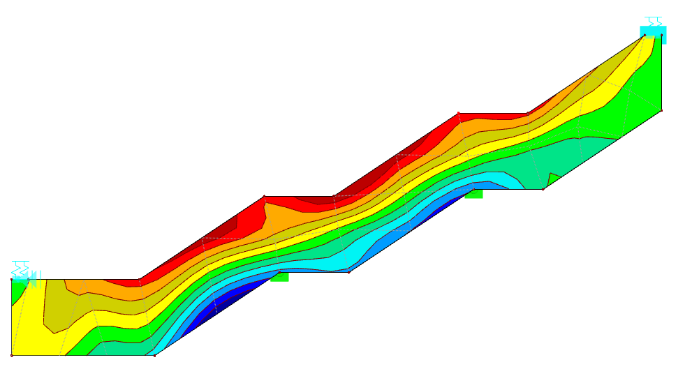 Bending Stresses for Insufficient FE Mesh Size