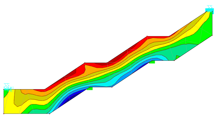 Bending Stresses for Insufficient FE Mesh Size