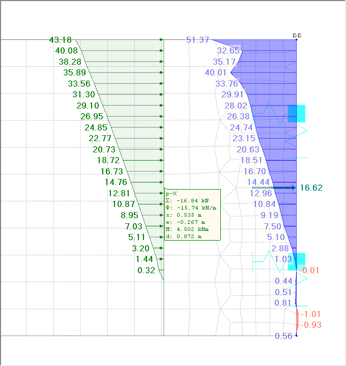 Adjustment by Finer FE Mesh