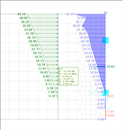 Adjustment by Finer FE Mesh