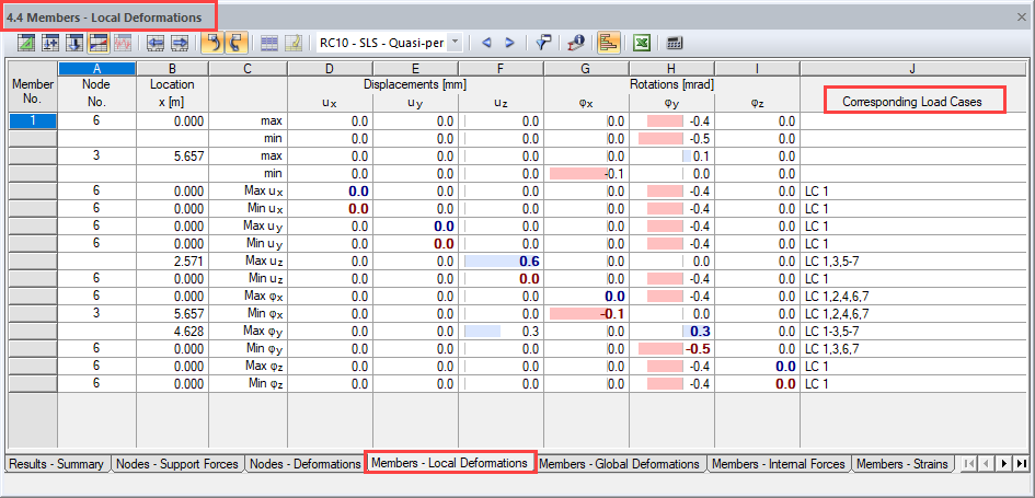Column with "Associated Load Cases" for Result Combination