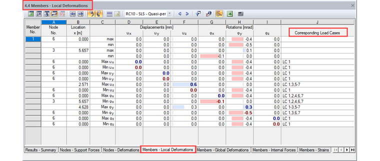 Column with "Associated Load Cases" for Result Combination