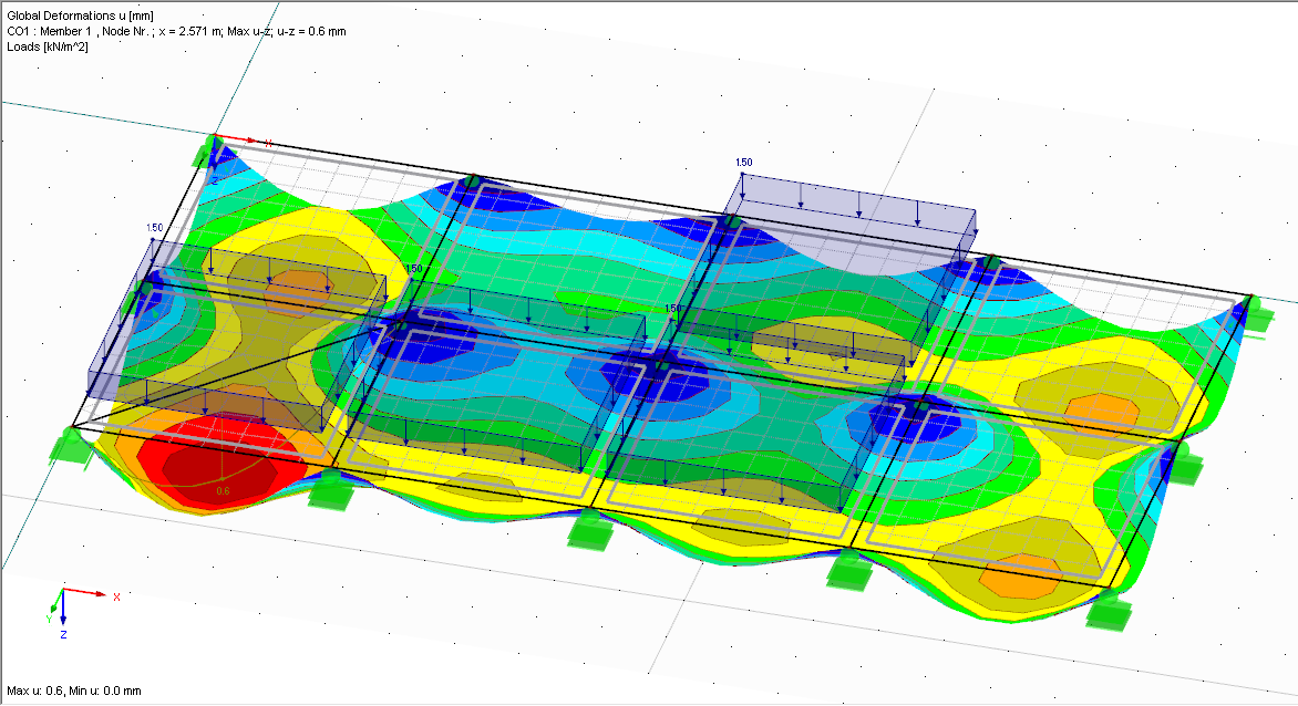 Load and Results for Generated Load Combination
