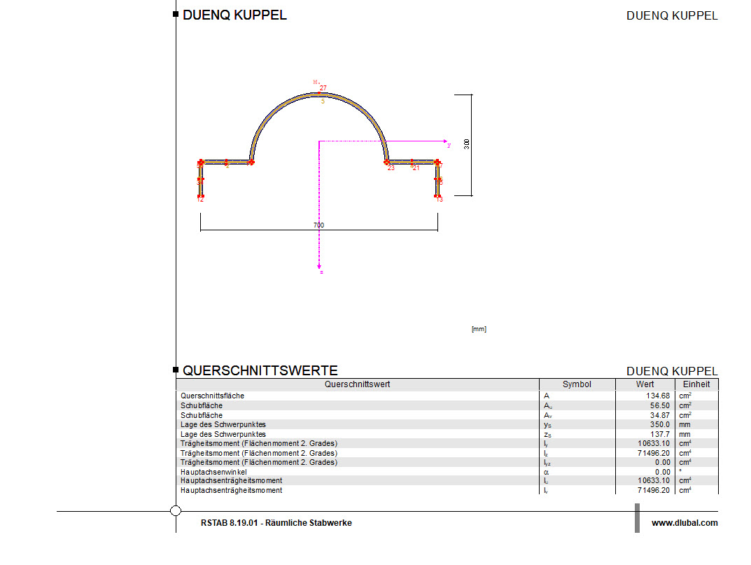 SHAPE-THIN Cross-Section Properties Added