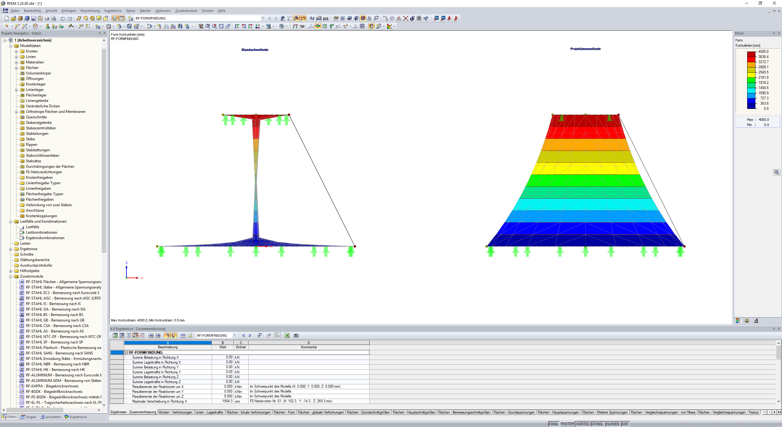 Difference Between Standard and Projection Methods