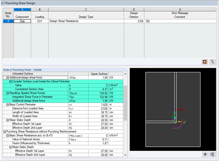 Intermediate Results with Surface Load Inside Critical Perimeter