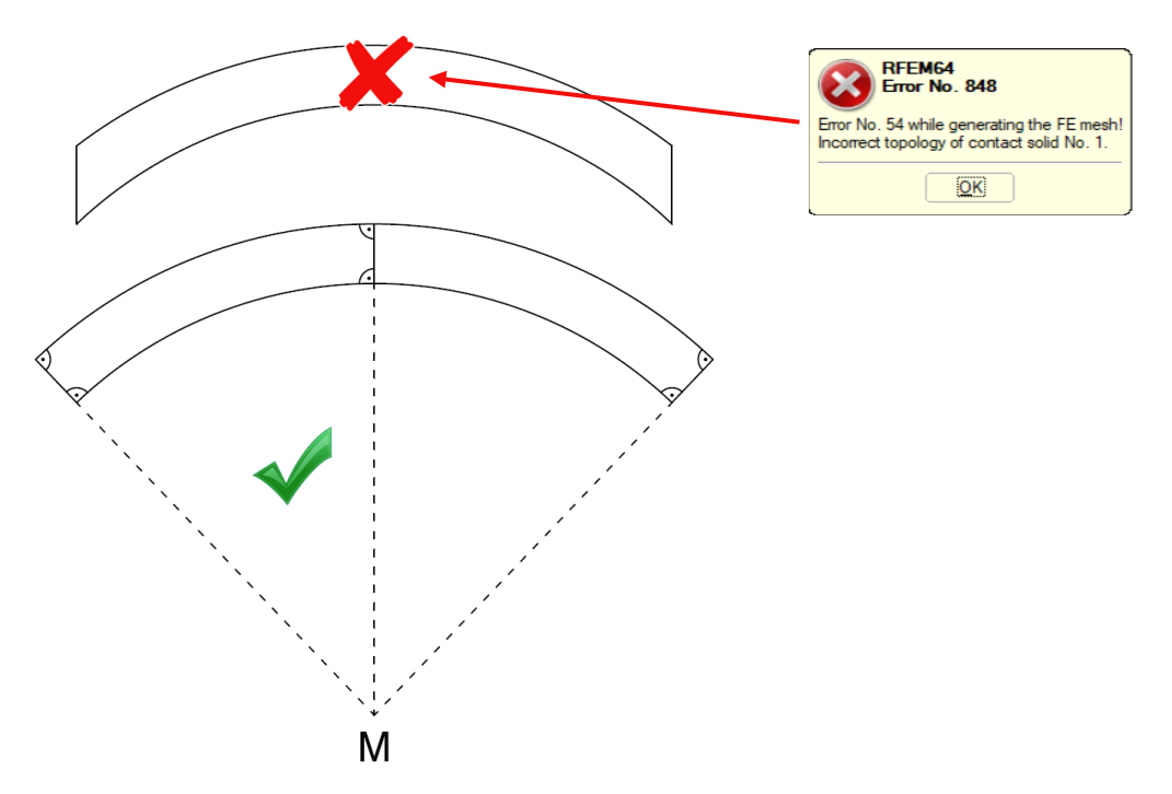 Definition of Solid via Concentric Circles