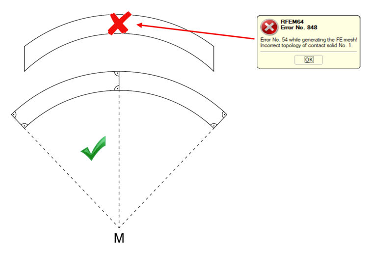 Definition of Solid via Concentric Circles