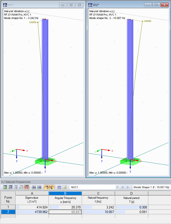 Possible Mode Shapes on Example of Cantilever