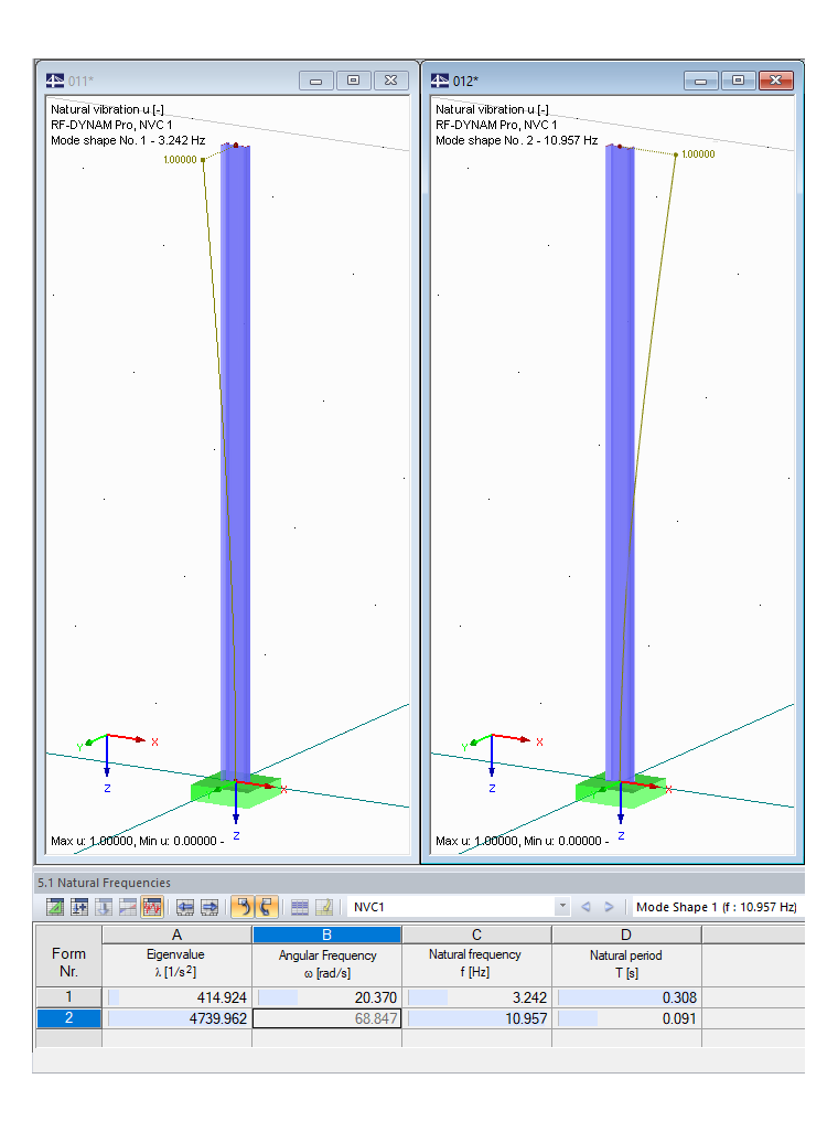 Possible Mode Shapes on Example of Cantilever