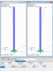 Possible Mode Shapes on Example of Cantilever