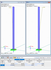Possible Mode Shapes on Example of Cantilever