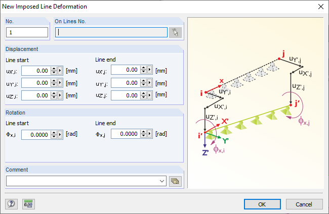 Imposed Line Deformation