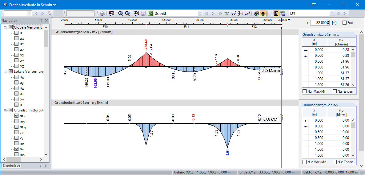 Result Diagram with Defined Sectional Areas