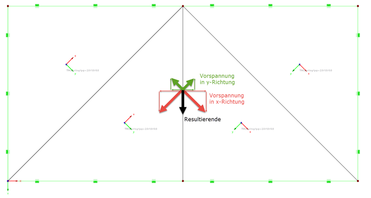 Equilibrium of Forces
