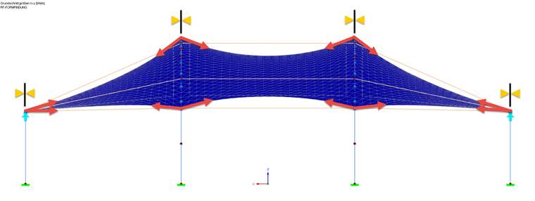 Form-Finding with Rigid Support of Edges