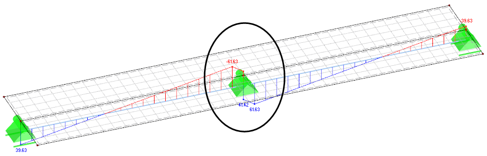 Distribution of Vz for Continuous Surface over Support