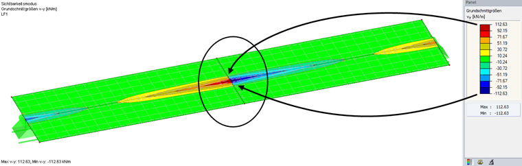 Basic Internal Force v-y for Partial Surface Before and Behind Support