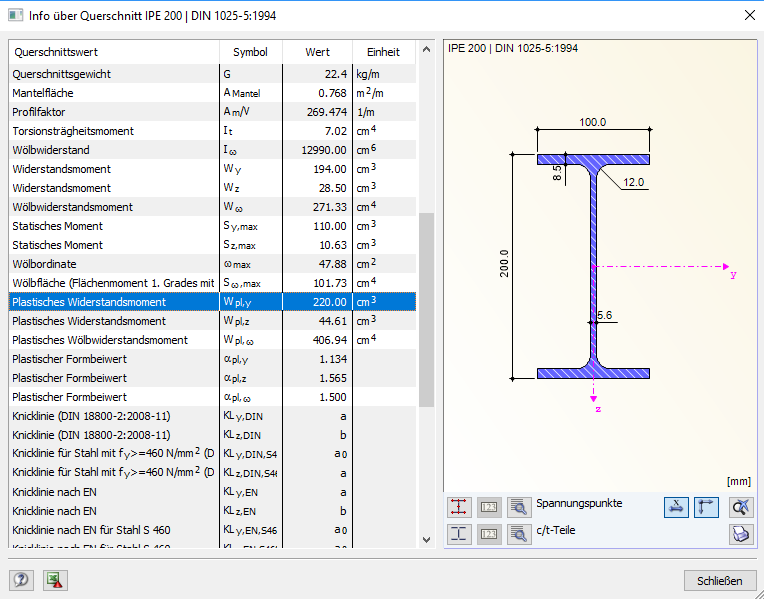 Plastic Section Modulus