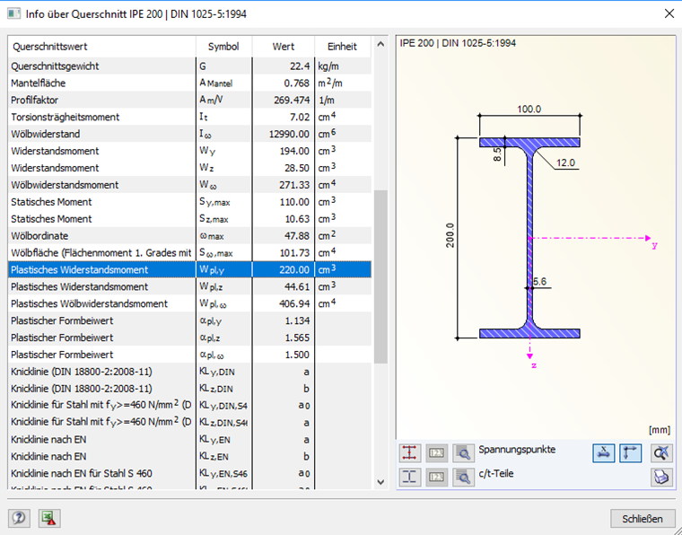 Plastic Section Modulus