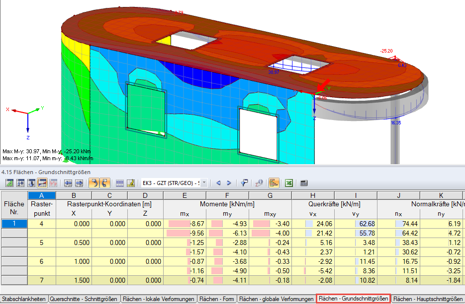 Result Combination of Surface Internal Forces