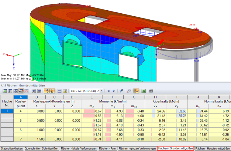 Result Combination of Surface Internal Forces
