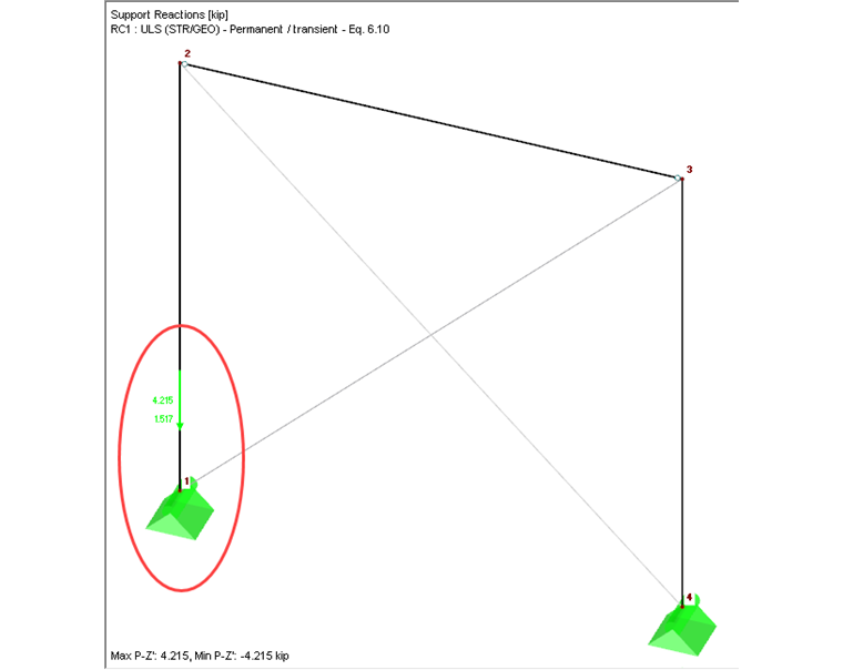 Negative Support Force at Designed Node