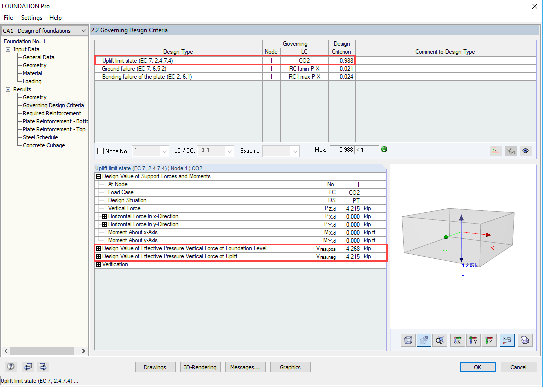 Result Table 2.2 - Uplift