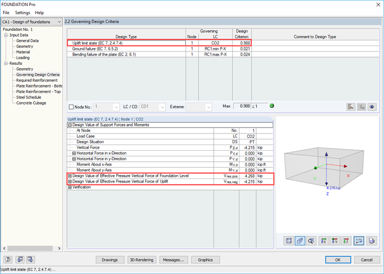 Result Table 2.2 - Uplift