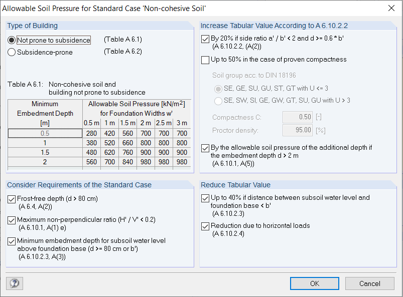 Allowable Soil Pressure for Standard Case "Non-cohesive Soil"