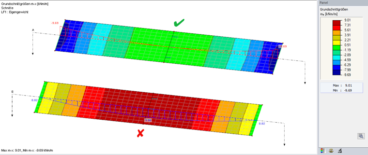 Distribution of Basic Internal Force m-x
