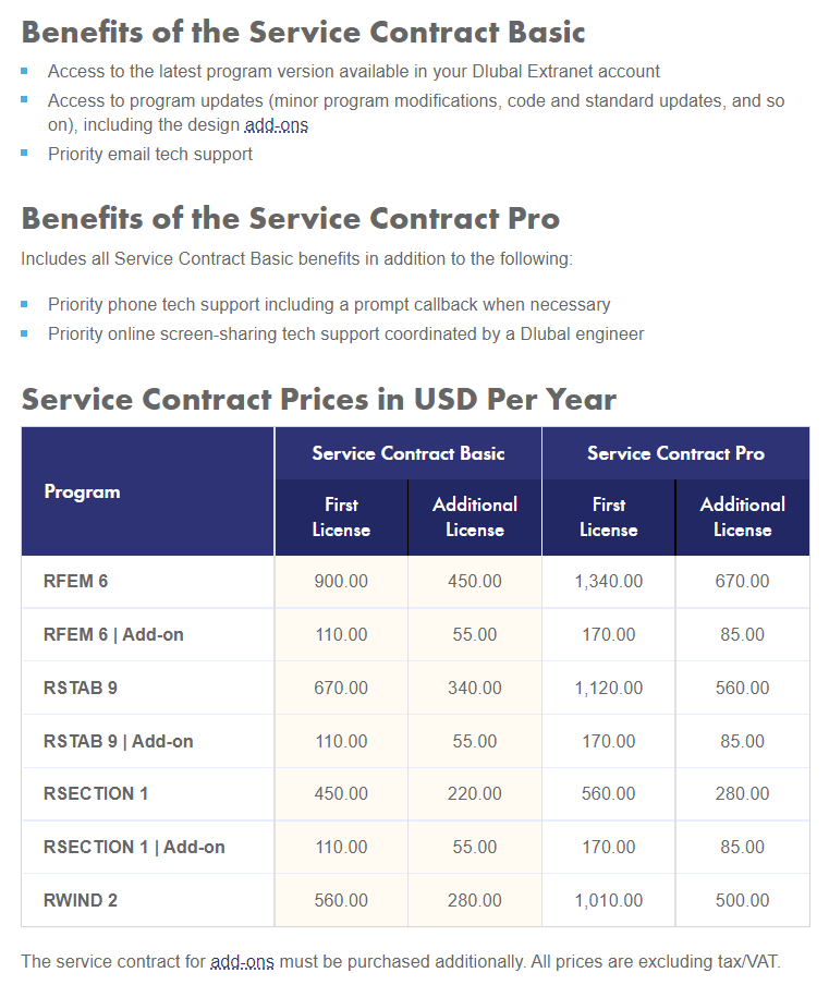 Service Contracts in Overview