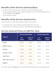 Service Contracts in Overview