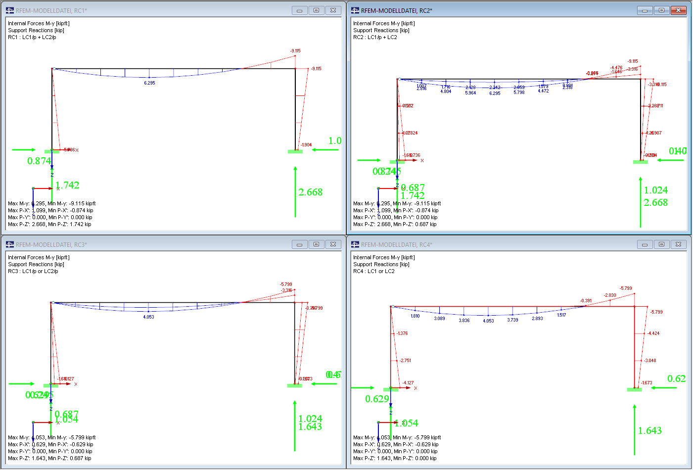 Results of Superposition
